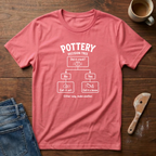 Pottery Decision T-Shirt